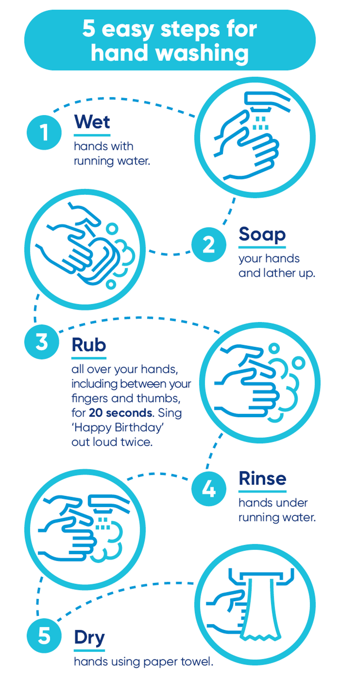 5 easy steps for hand washing