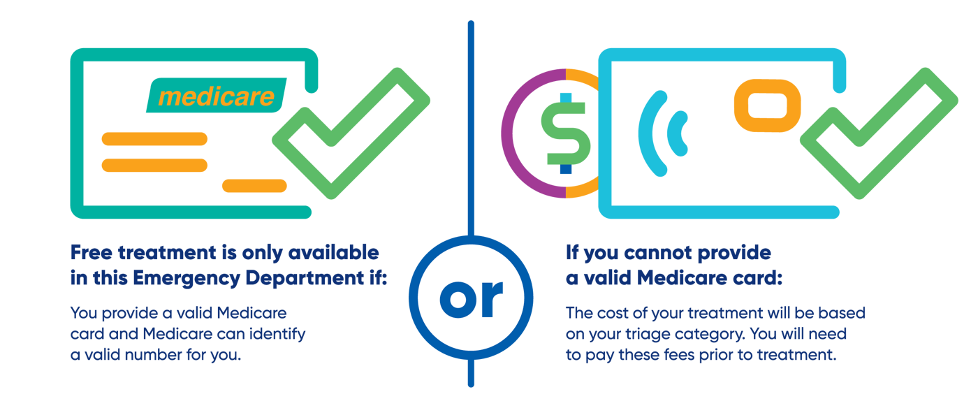Information for patients without a Medicare Card