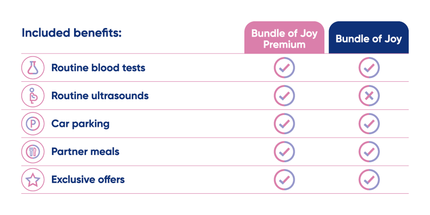 Bundle of Joy comparison table