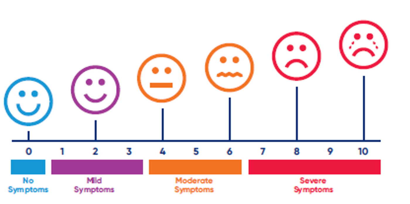 An example of the pain scale.