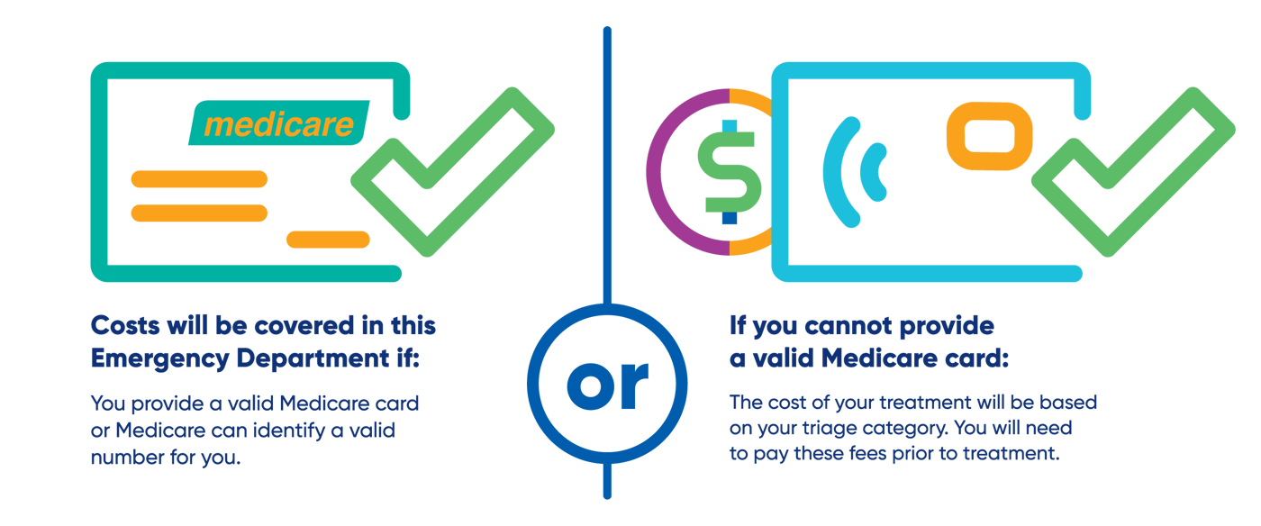 Costs will be covered if you provide a valid Medicare card. If you cannot provide a valid Medicare card, the cost of your treatment will be based on your triage category.