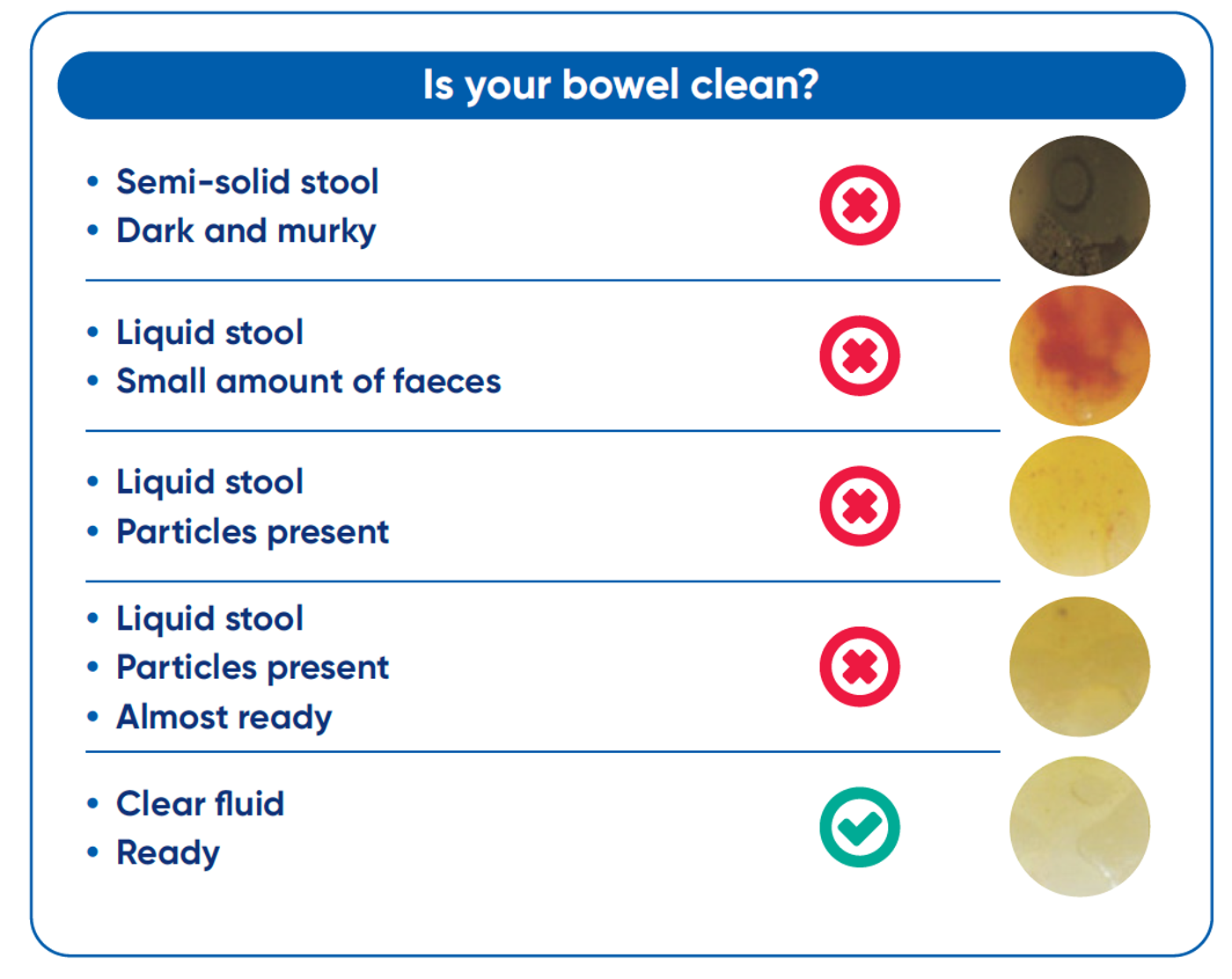 Is your bowel clean?