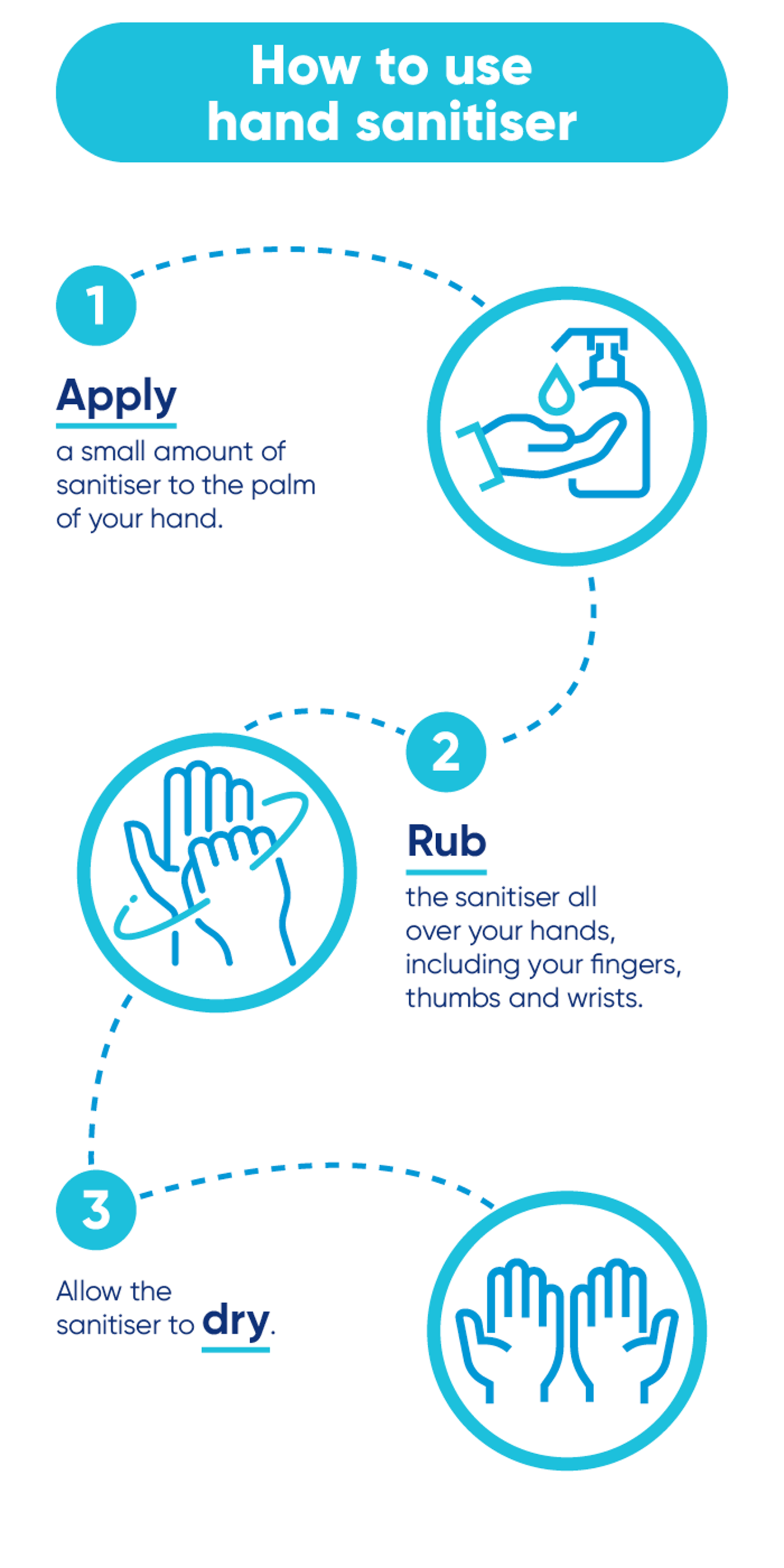 How to use hand sanitiser
